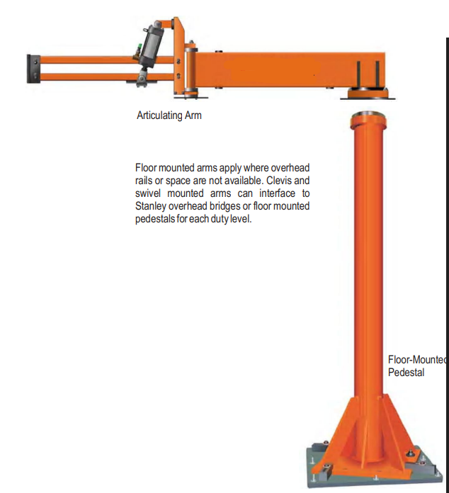 Industrial Reaction Arm